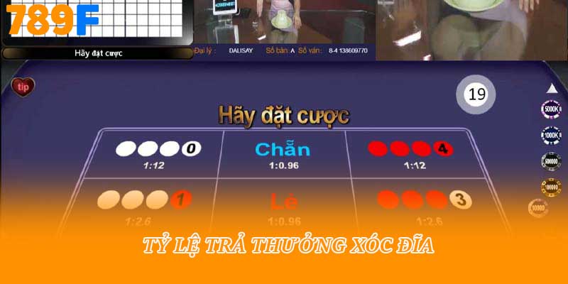 Tỷ lệ trả thưởng xóc đĩa